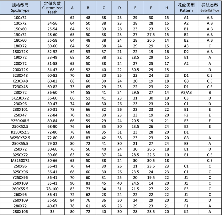 100-280 크기 고무 트랙