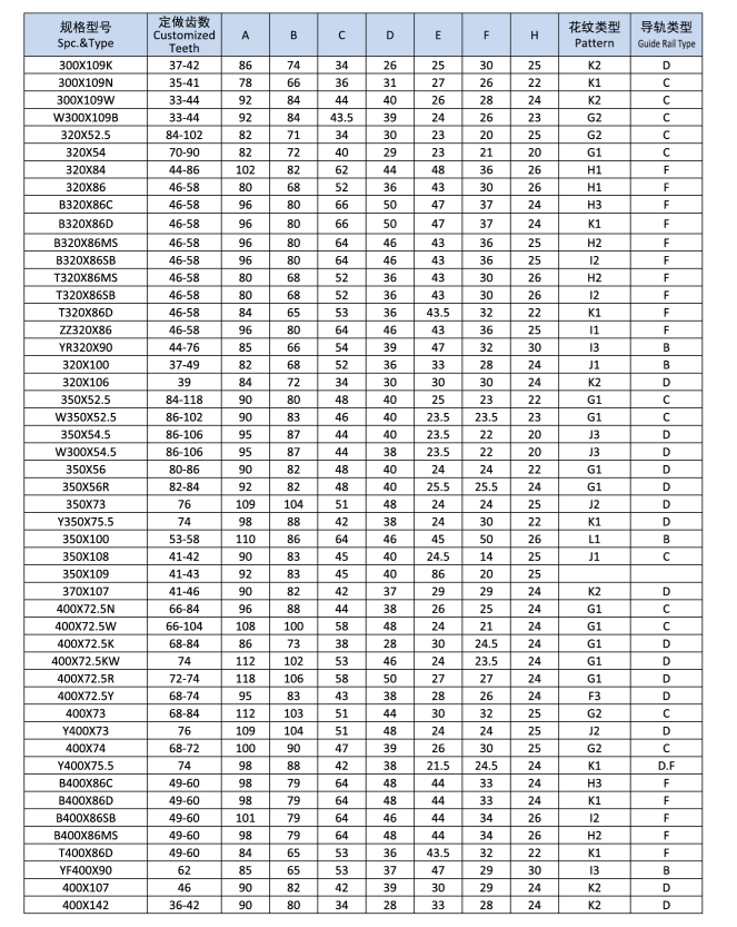 300-400 гумена патека