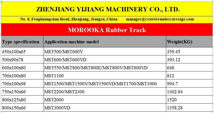 MST rubber track for Morooka