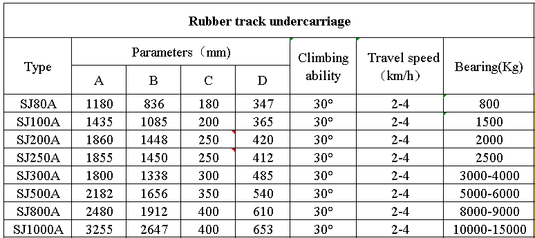 rubber undercarriages