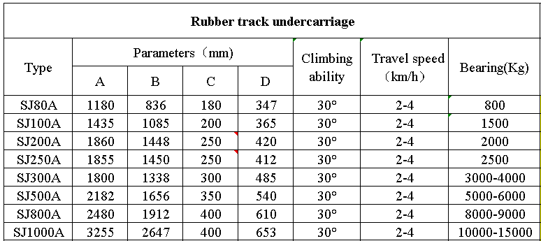 trains de roulement en caoutchouc