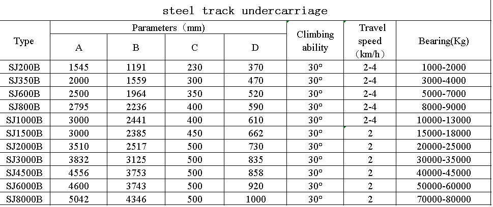steel track undercarriage detailed parameters