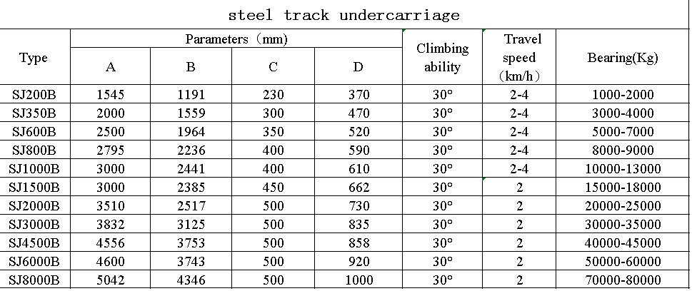 steel track undercarriage detalyado nga mga parameter